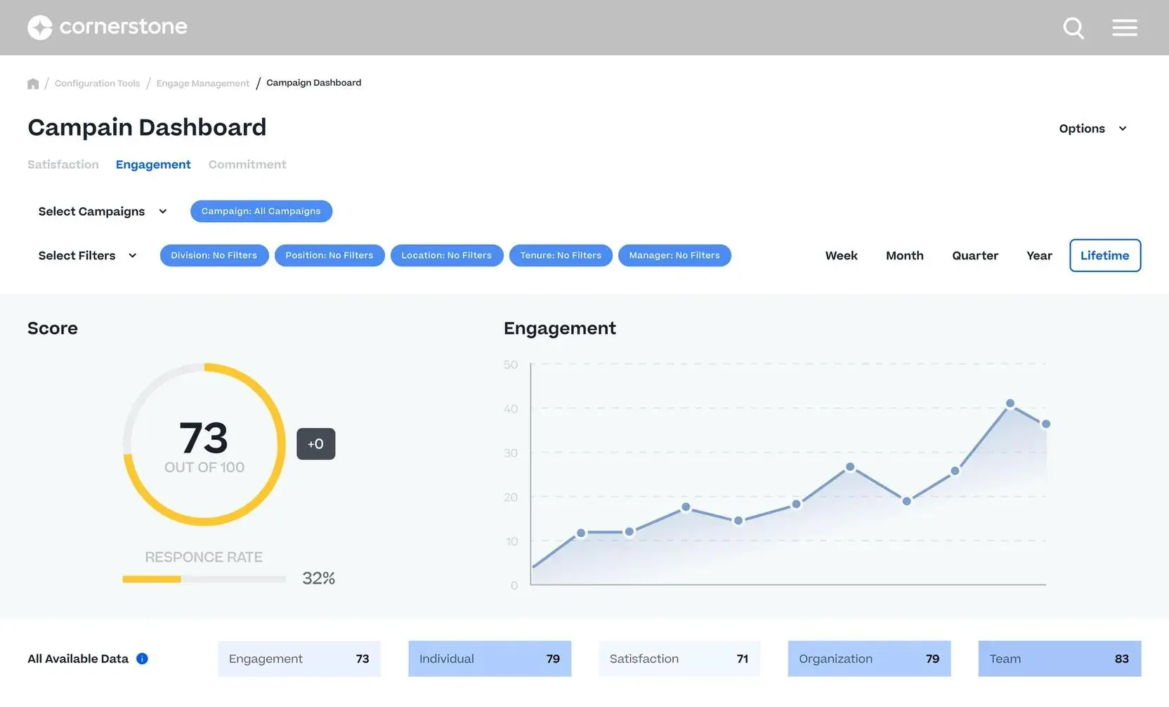 Cornerstone performance management platform