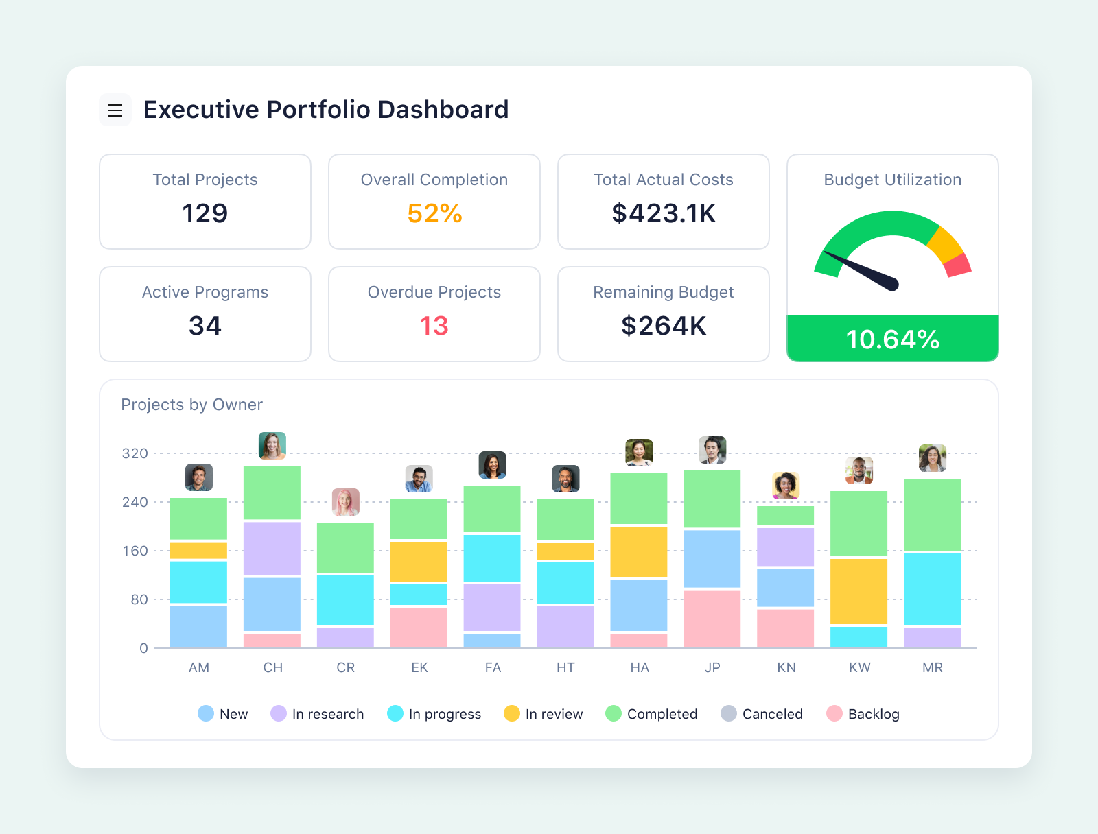 Wrike project portfolio dashboard