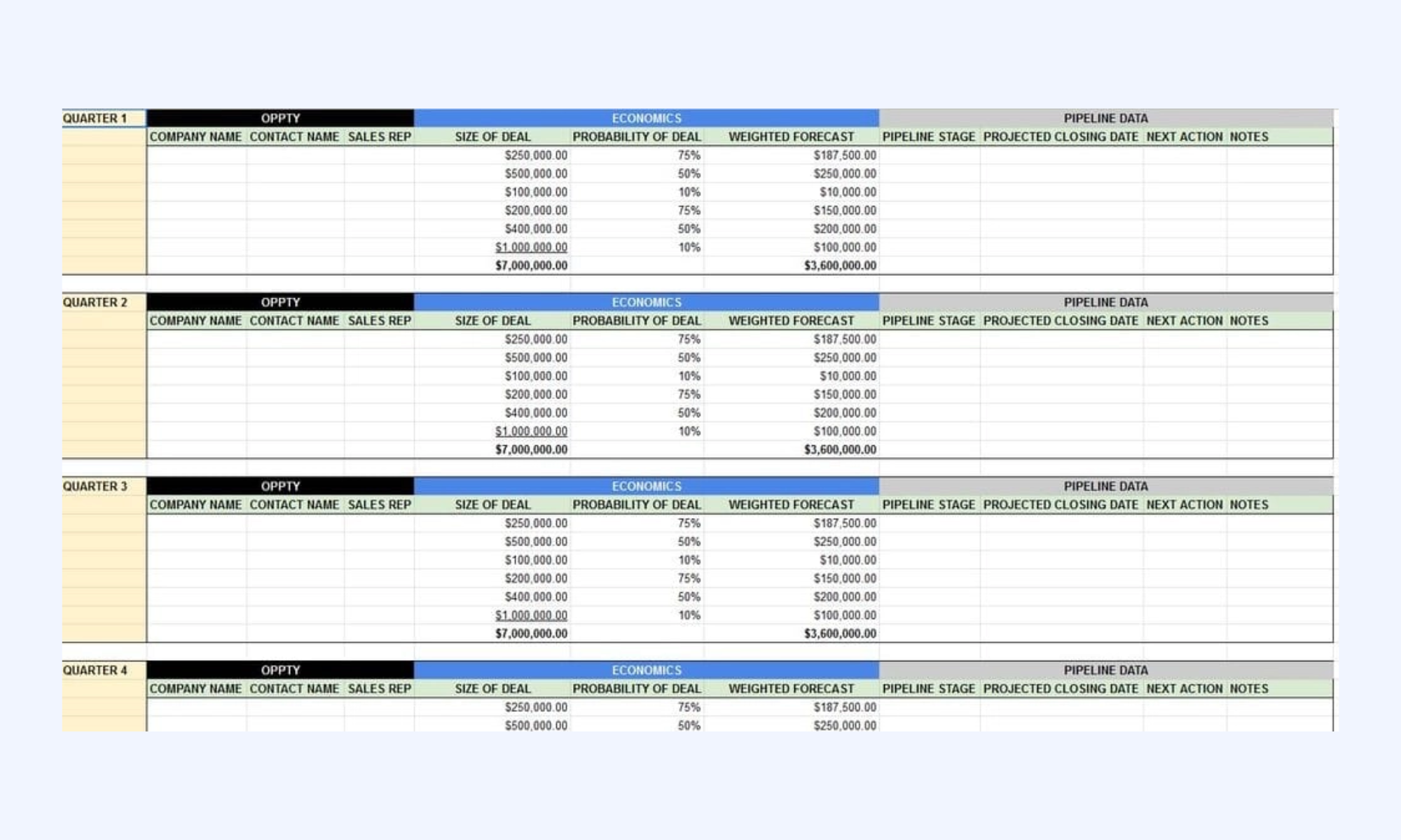 Sales Hacker spreadsheet for quarterly pipeline oversight