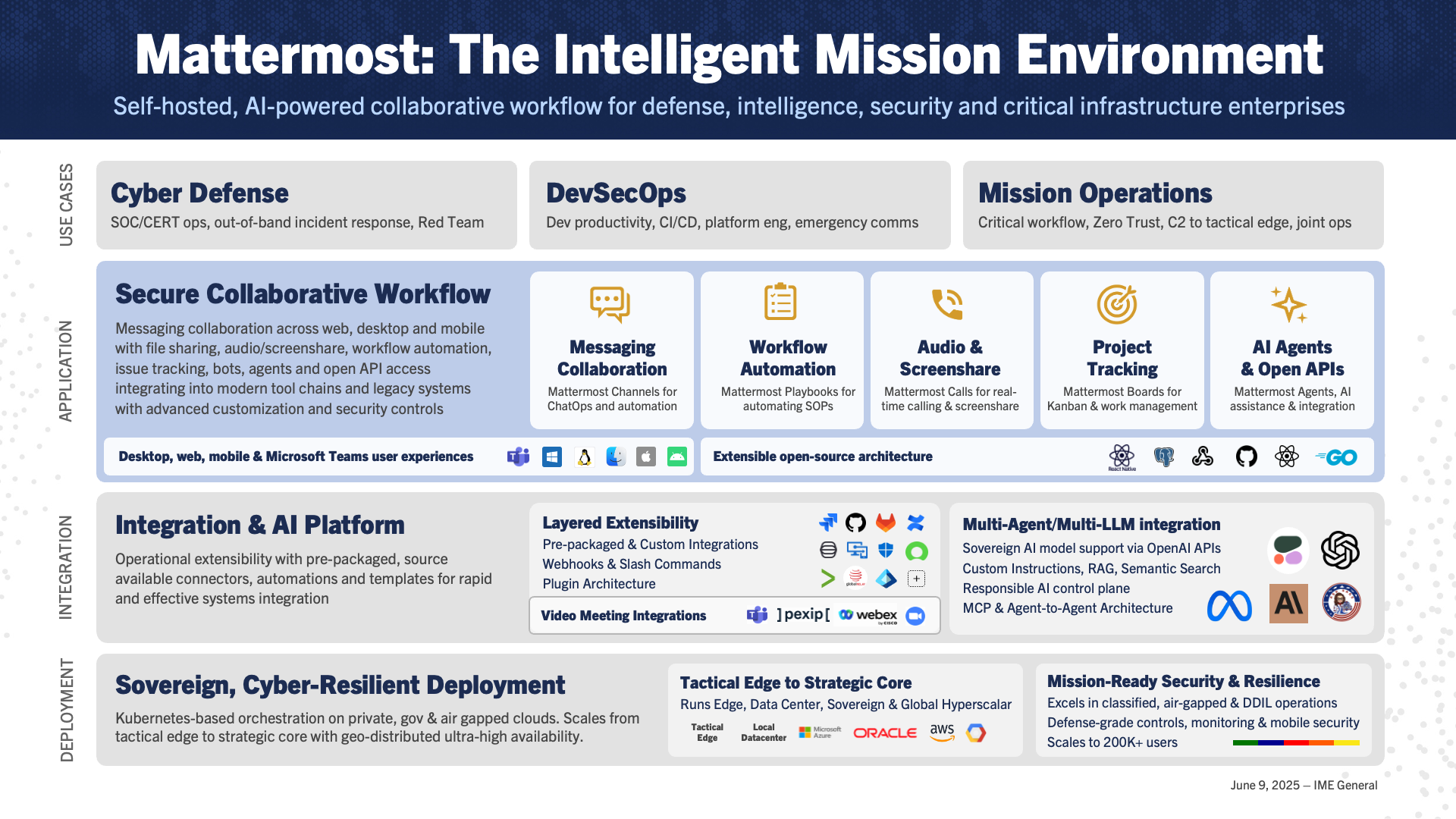 Mattermost: Secure chat platform for enterprise environments