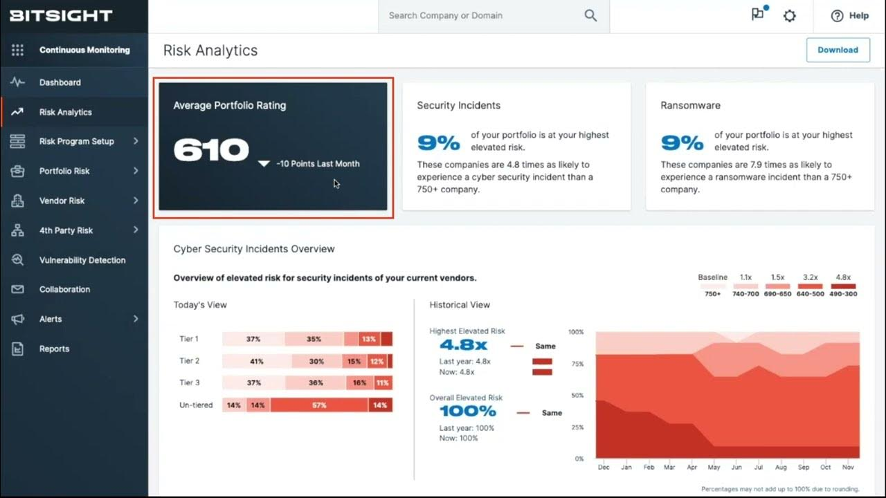 BitSight risk analytics
