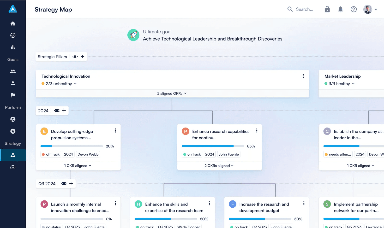 Interface of Perdoo