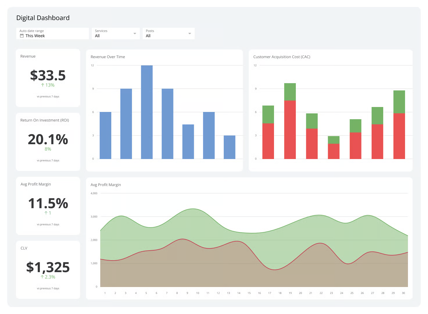 Klipfolio: KPI dashboard