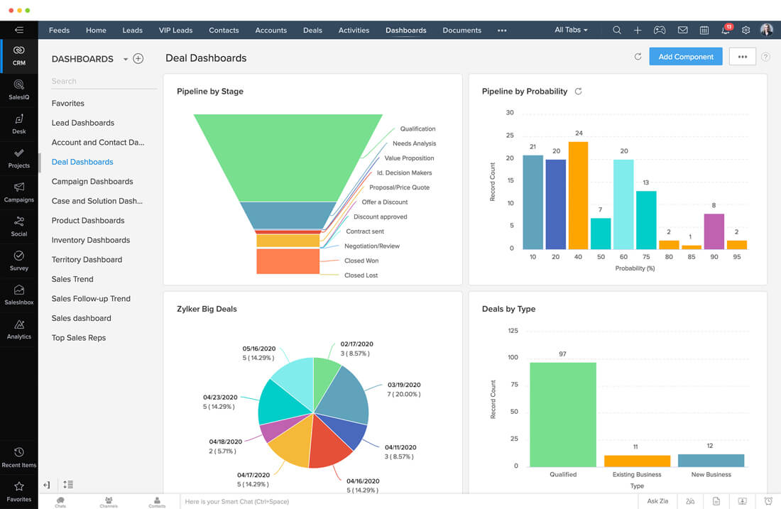 zoho CRM lead tracking software