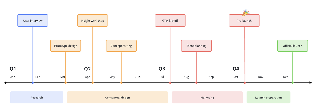 Introduction to board templates