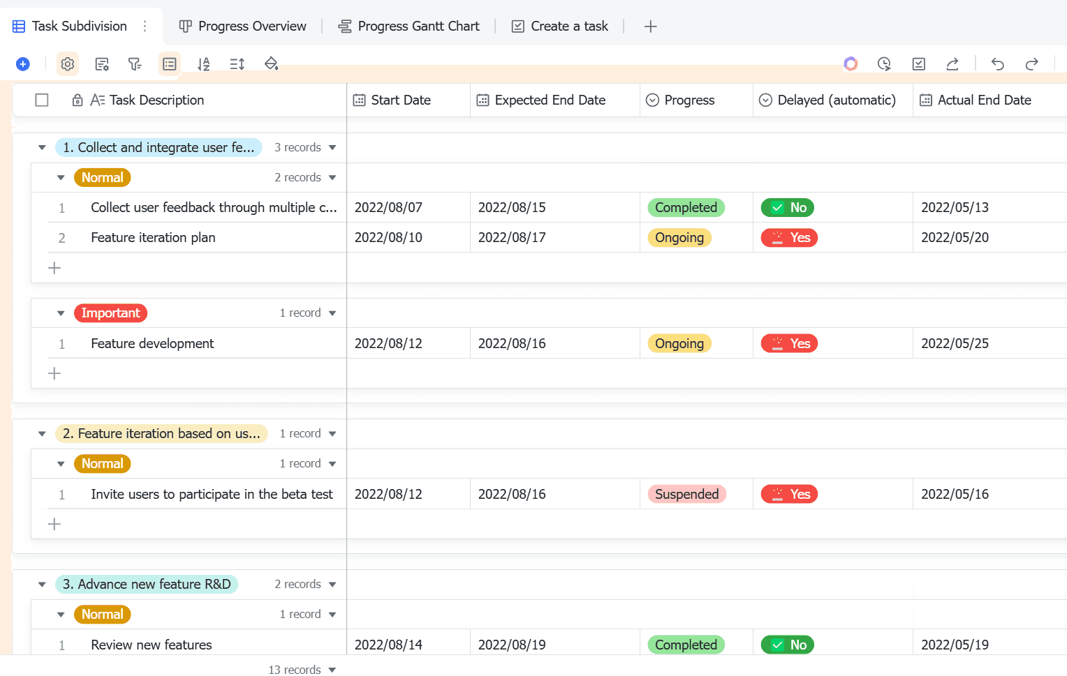 List-based task overview