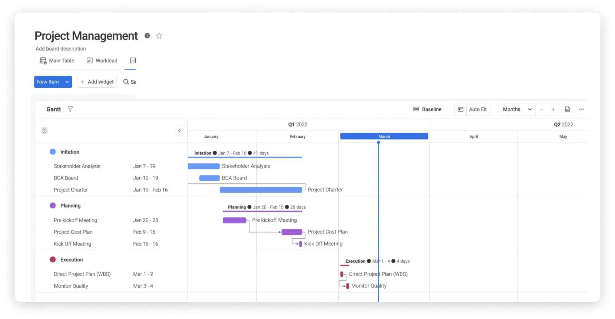 Monday.com: Best for customizable workflows