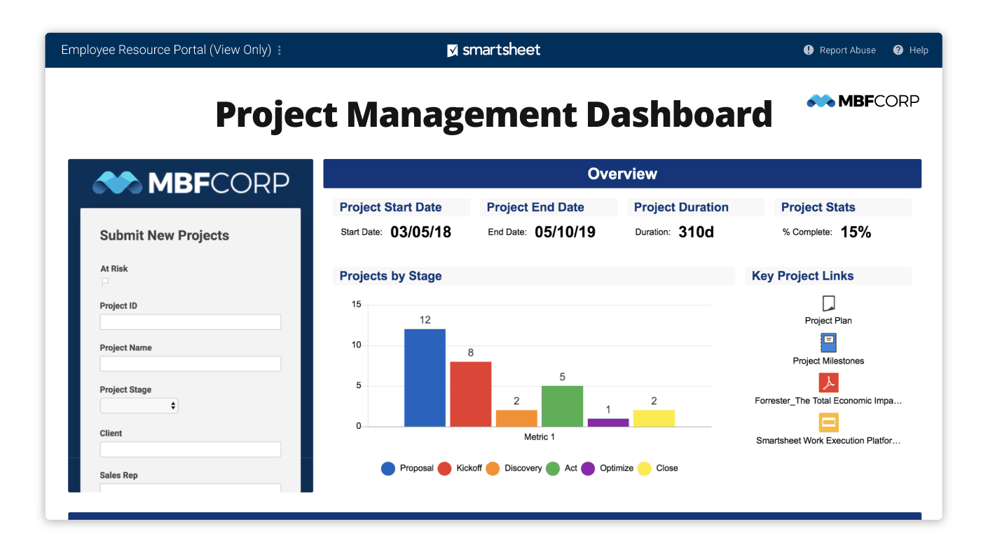 SmartSheet project management dashboard