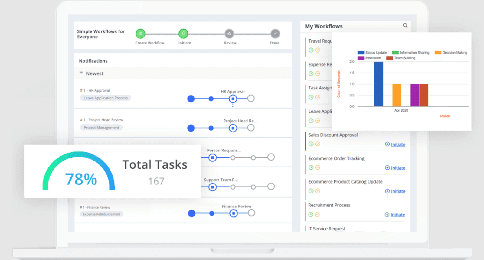 Cflow’s workflow automation