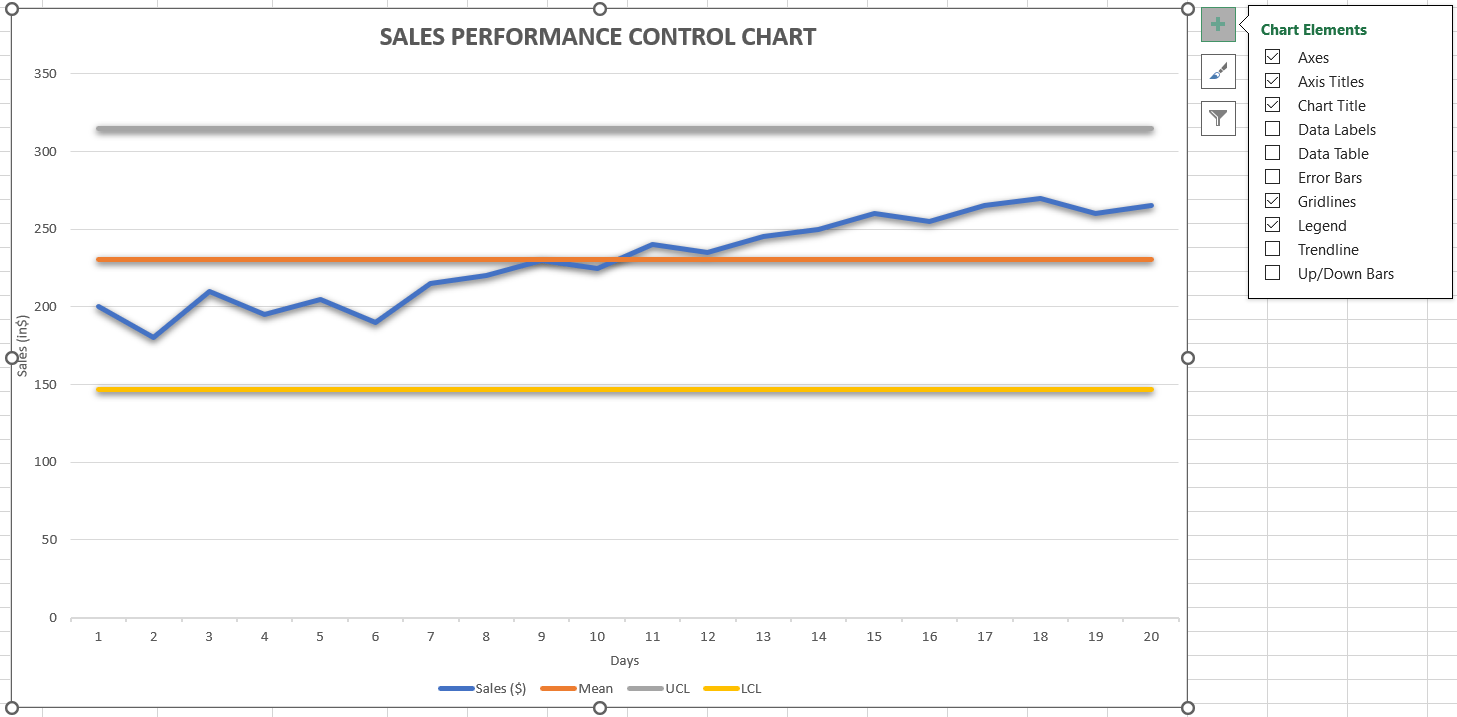 Control chart overview