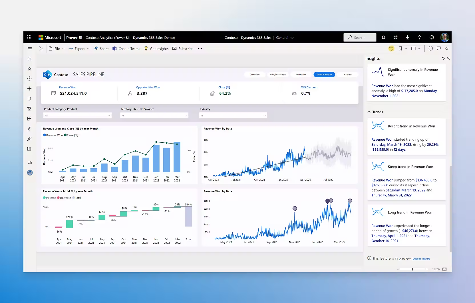 Power BI dashboard