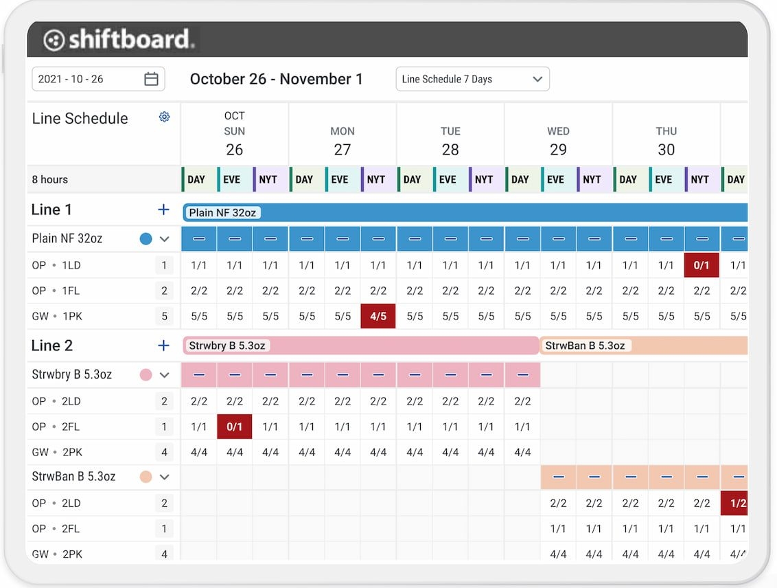 Employee shift scheduling in Shiftboard