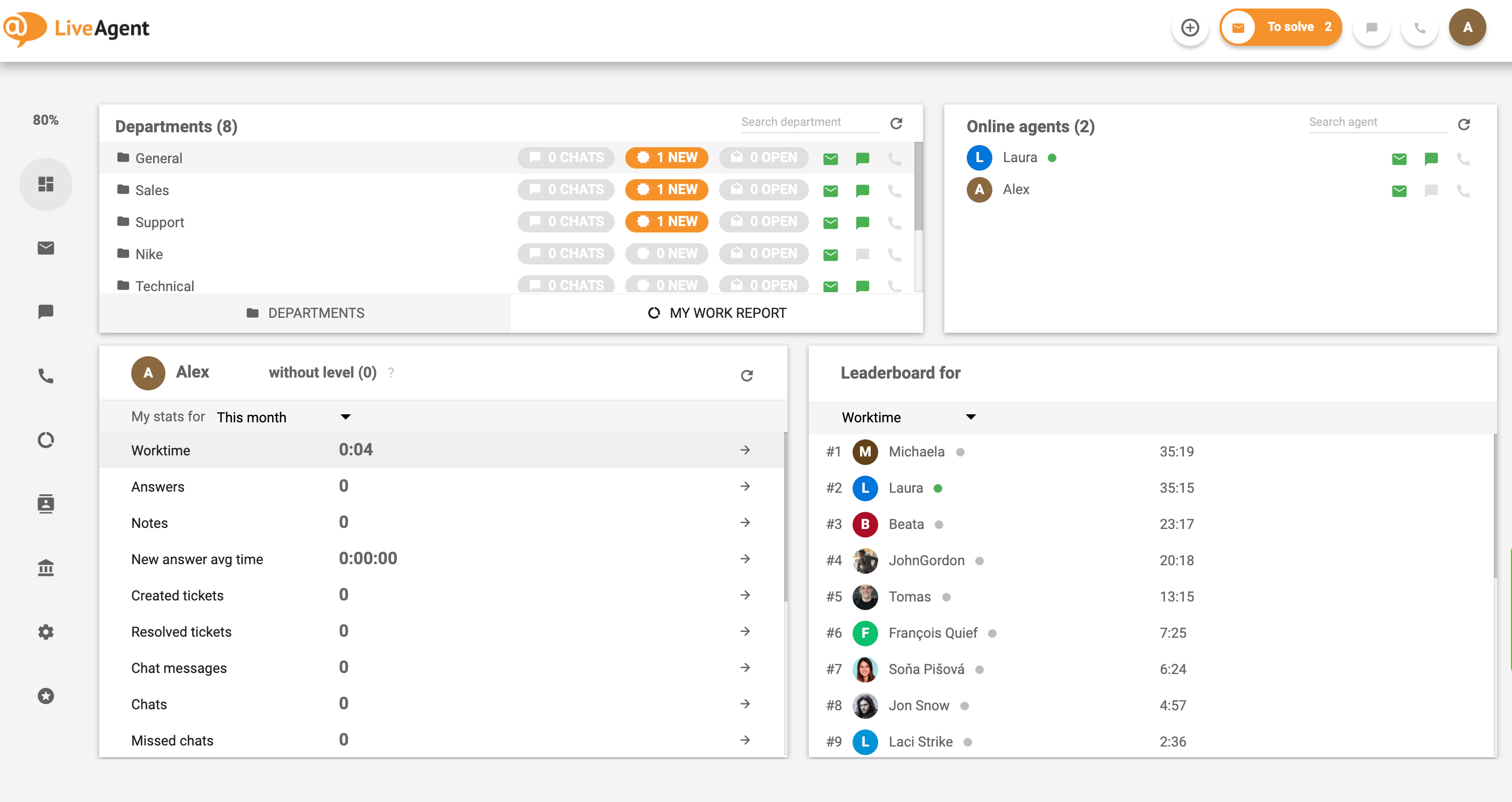 LiveAgent multi-channel helpdesk client support platform