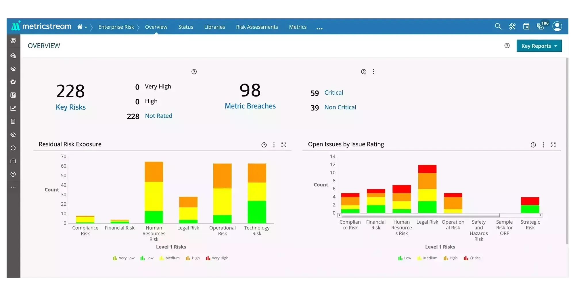MetricStream comprehensive GRC platform manages enterprise risk