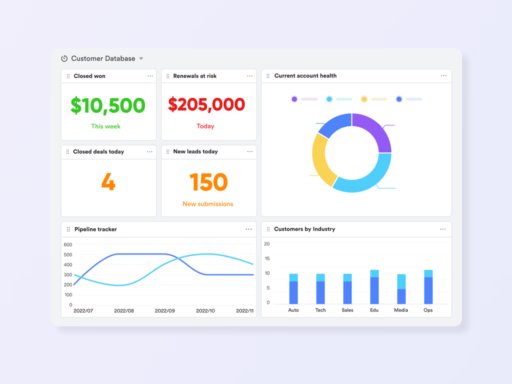 Lark Base dashboard