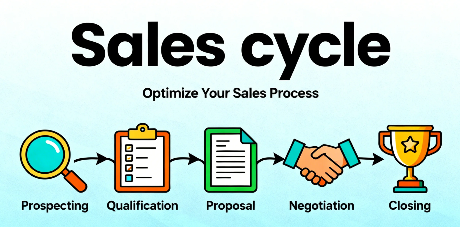 sales cycle