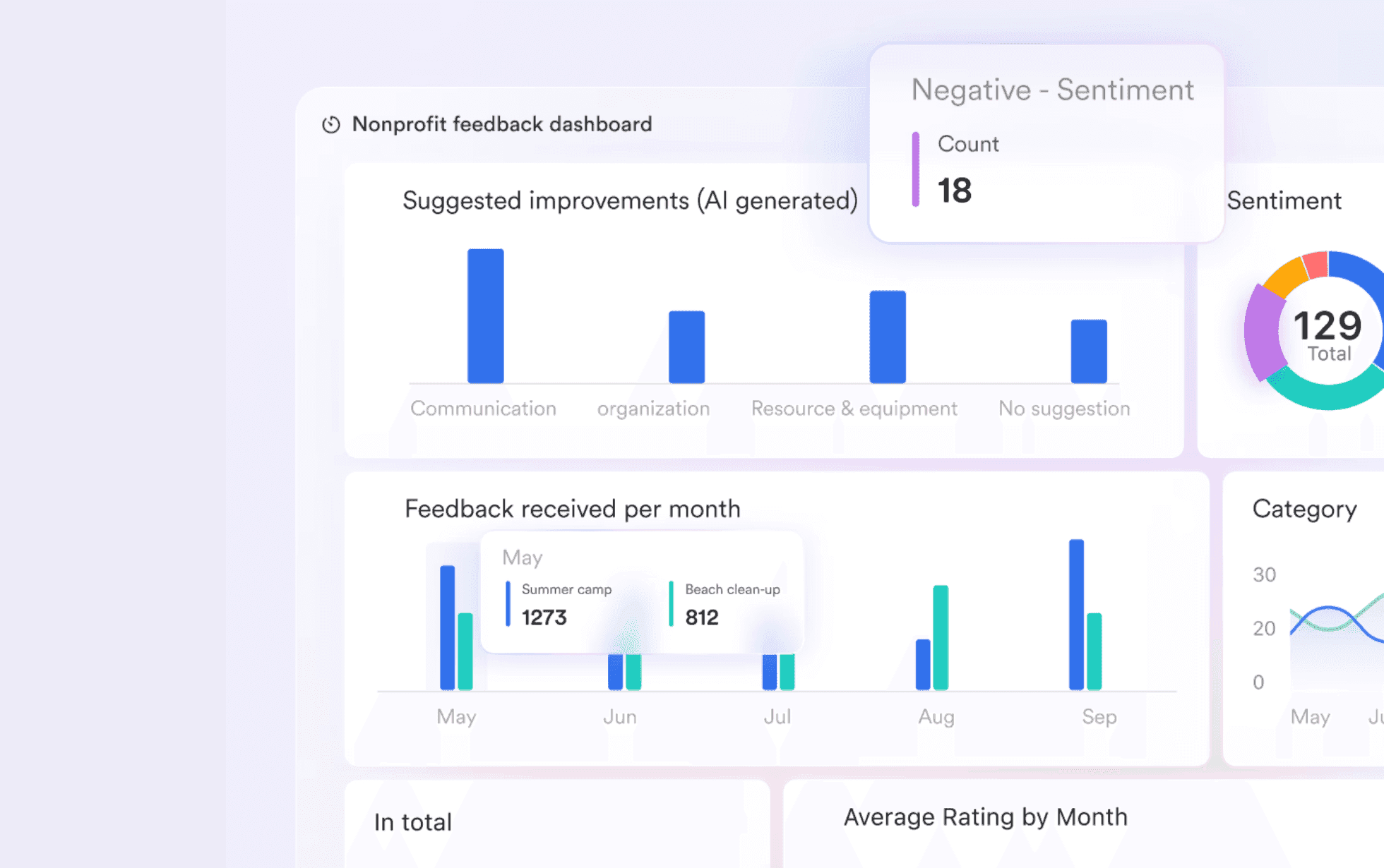 Make data-driven decisions with AI-powered real-time feedback insights in Lark