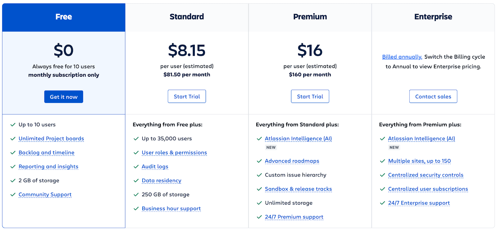 Pricing information for various Jira Plans