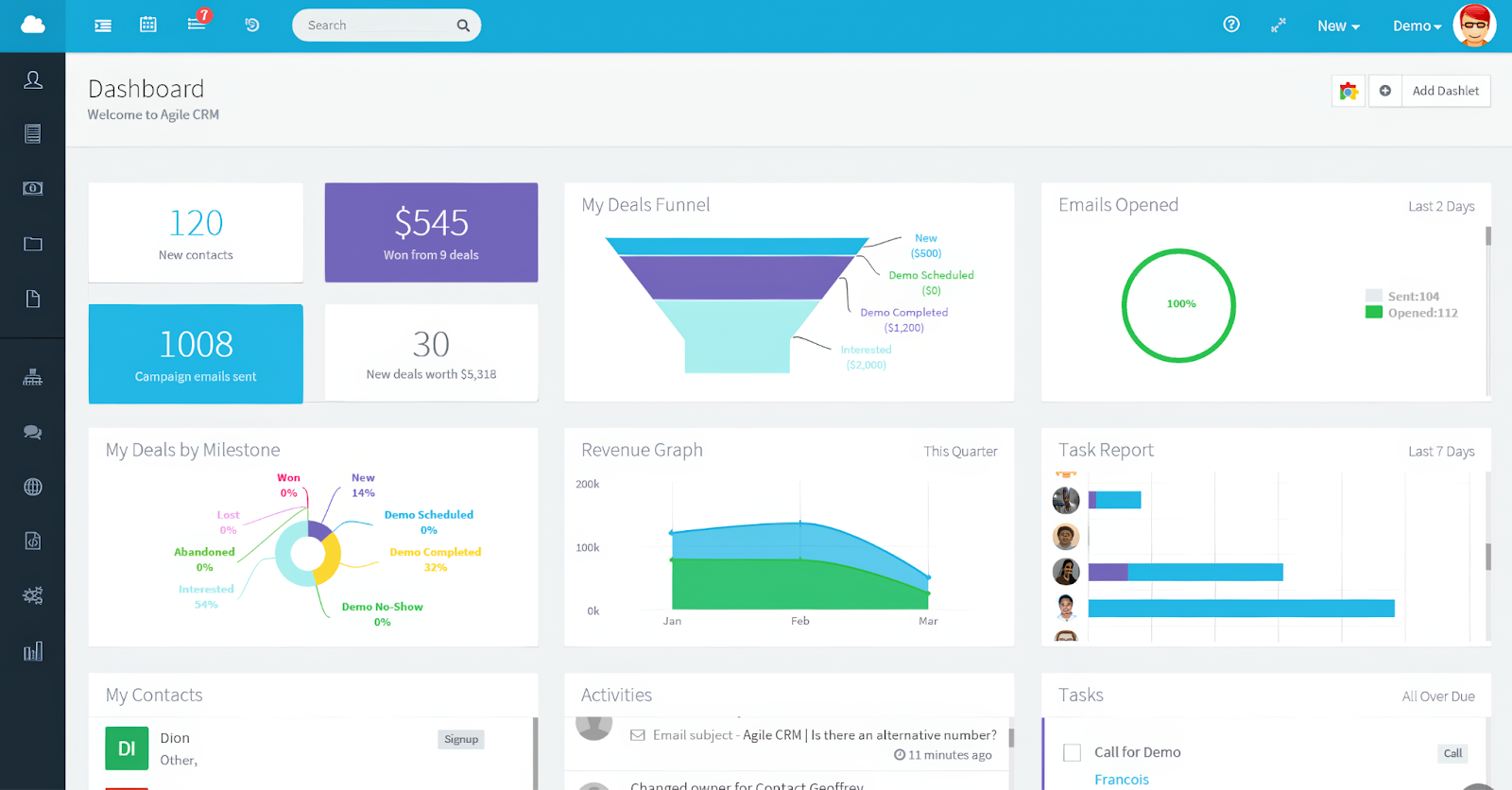 Agile CRM's all-in-one sales and marketing dashboard