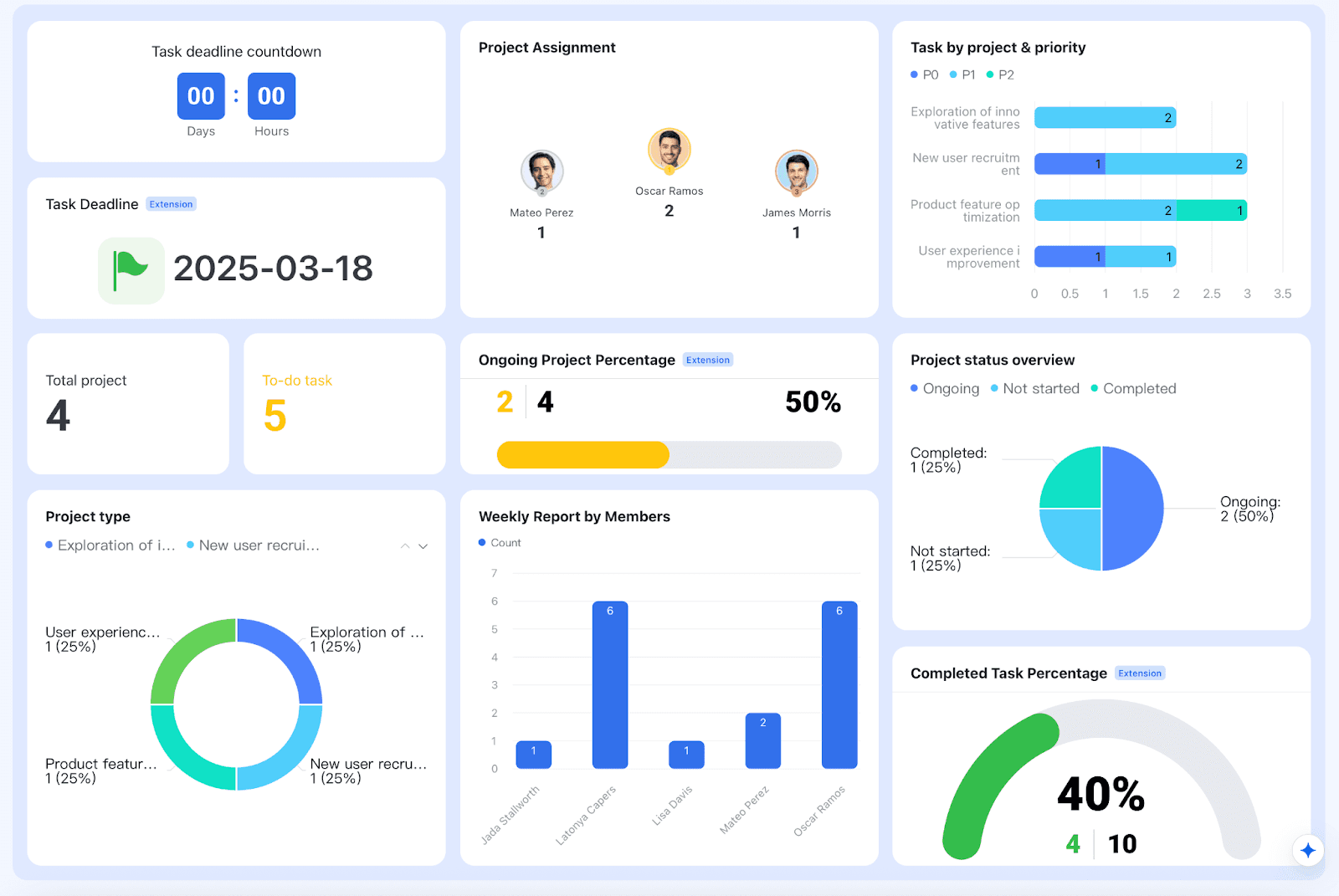 Lark Multi-Project Tracker template