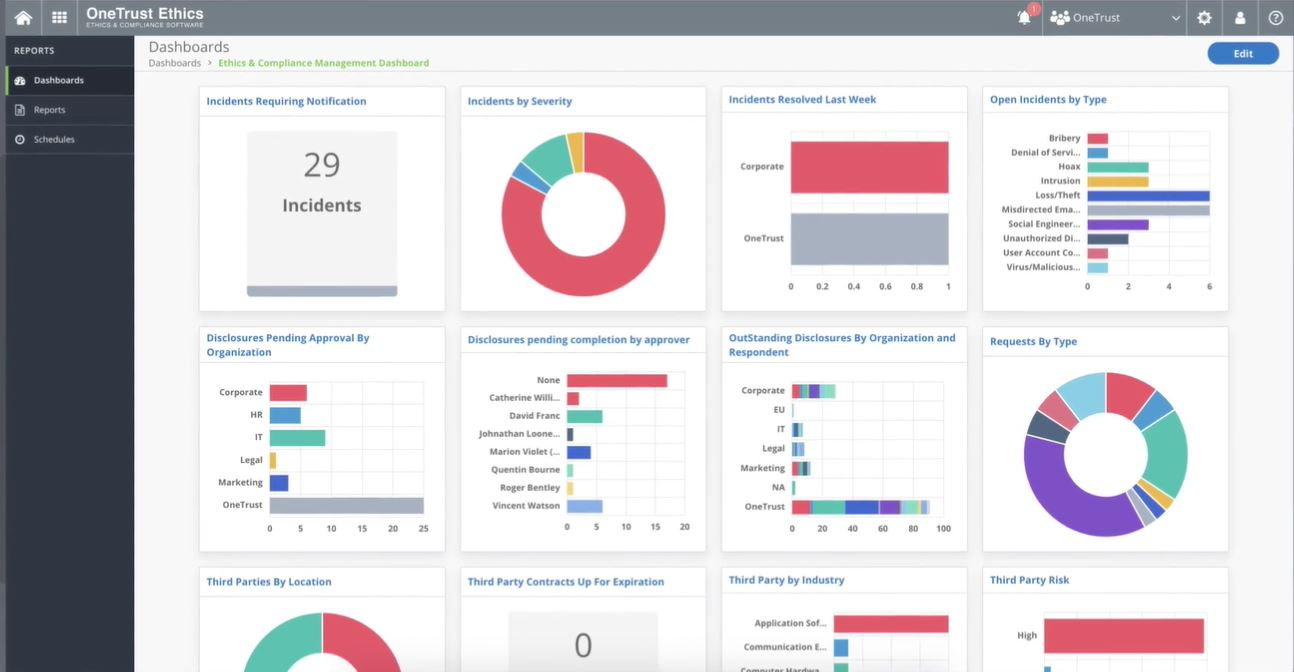 OneTrust comprehensive platform for managing third-party and supplier risks