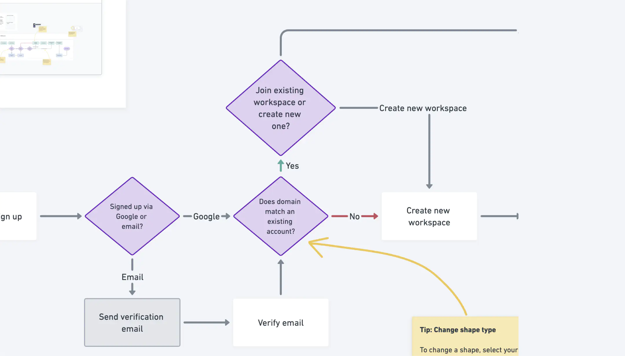 Whimsical: Fast, elegant flowcharts and diagrams