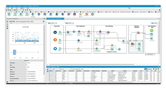Alteryx enterprise data processing and enrichment