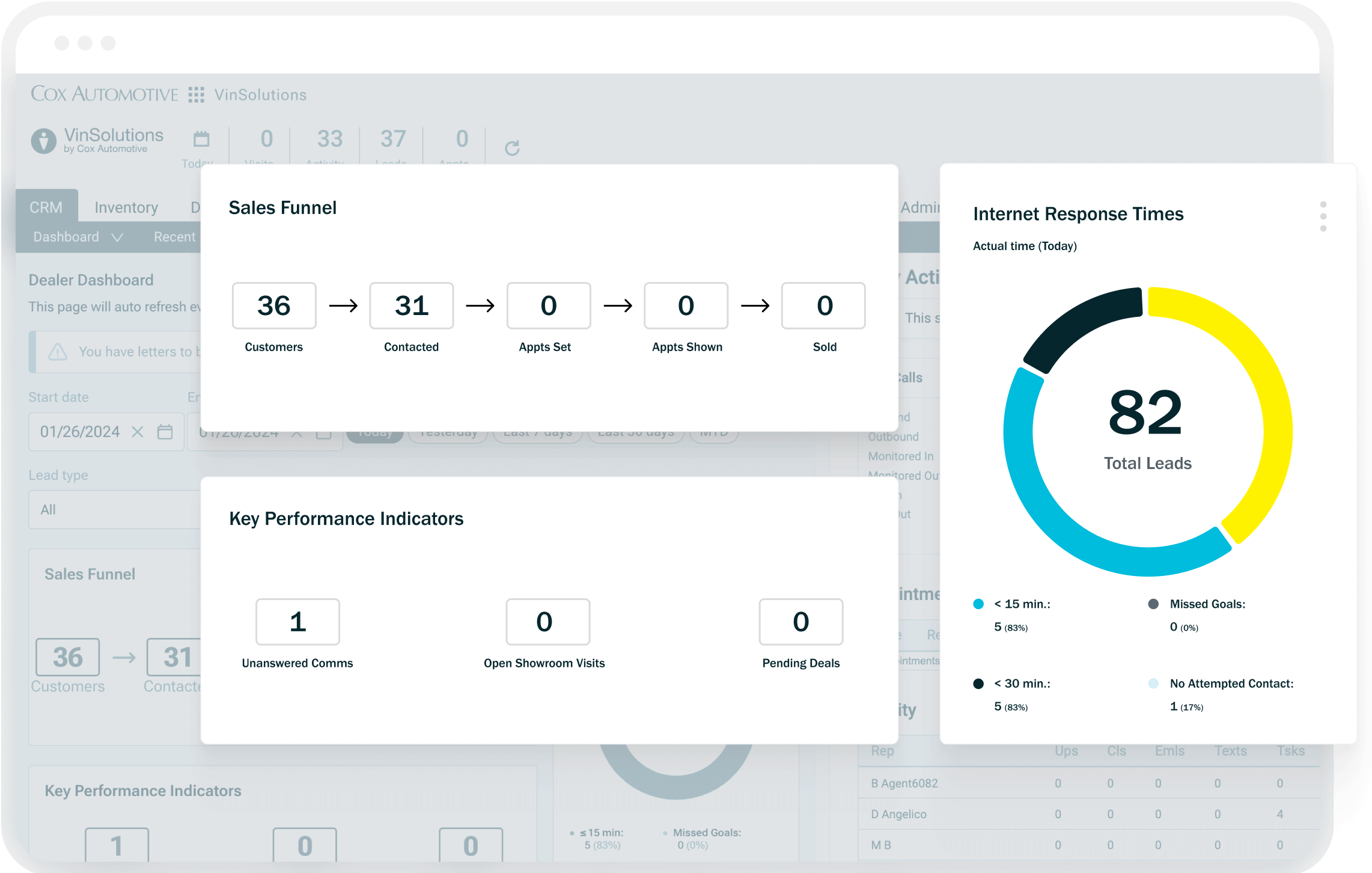 VinSolutions offers an intuitive inventory management system