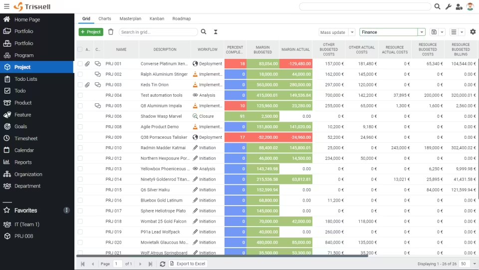 Triskell Software interface for enterprise portfolio management