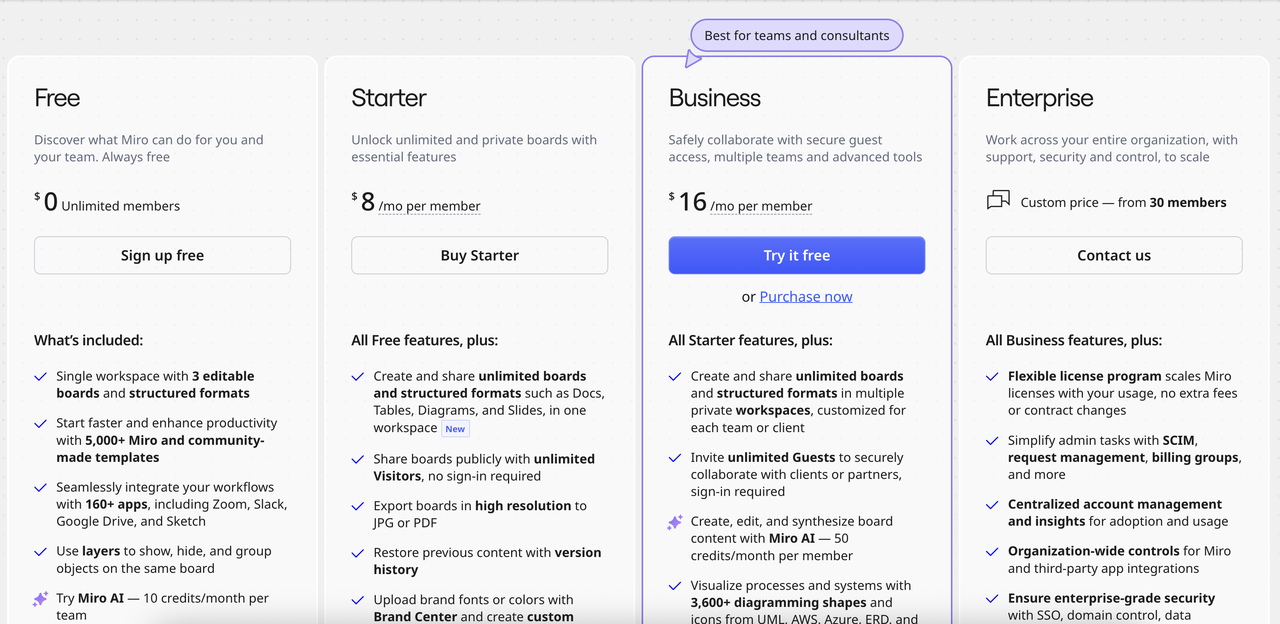 Miro pricing plan