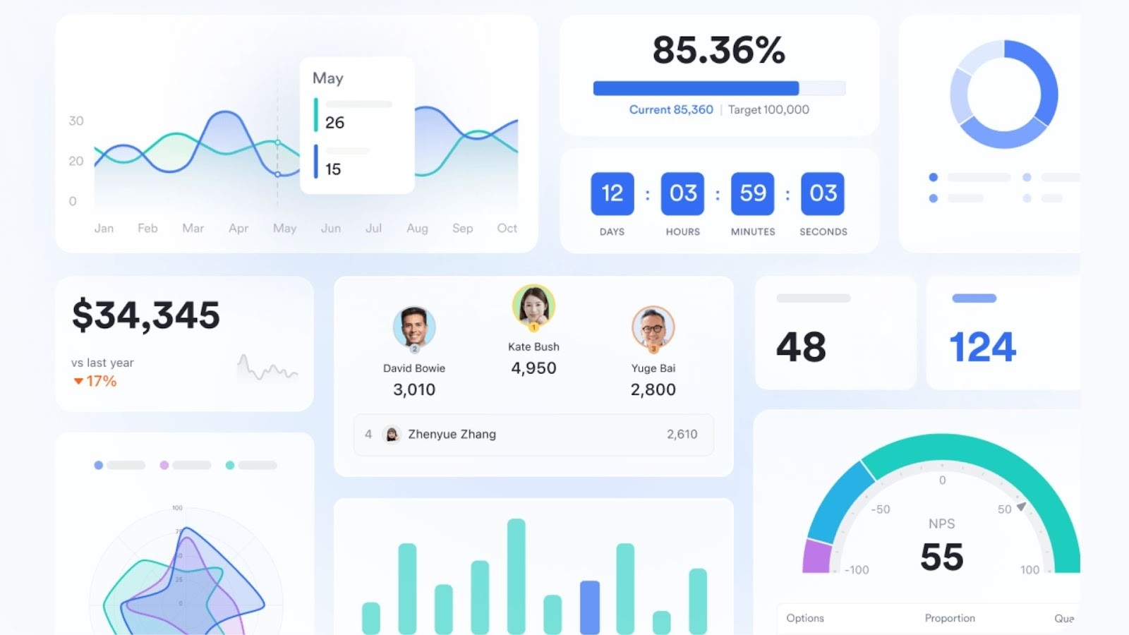 Lark Base's project and data management dashboard