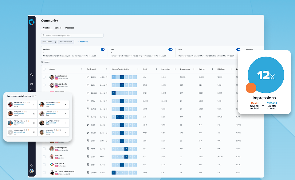 CreatorIQ supports influencer CRM