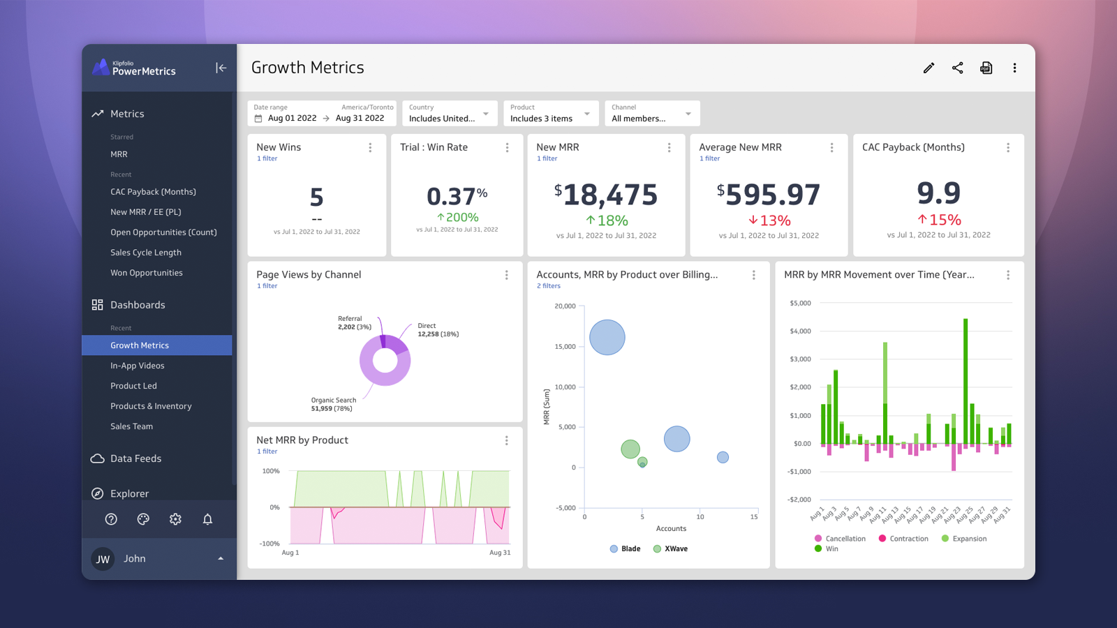 Klipfolio CRM