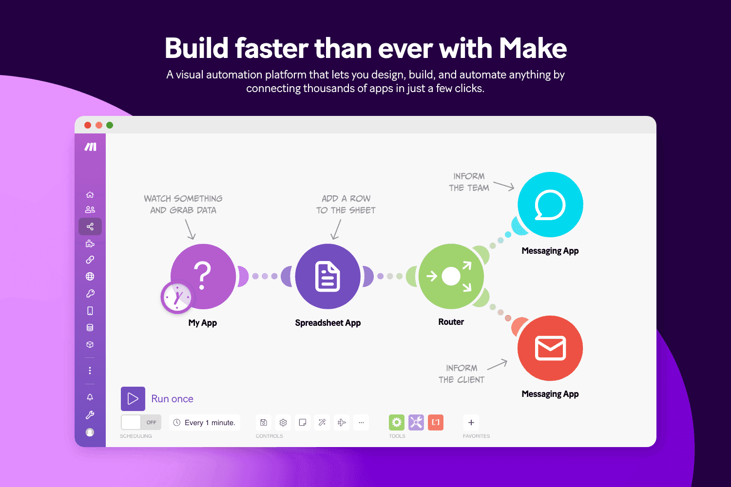 Make workflow overview