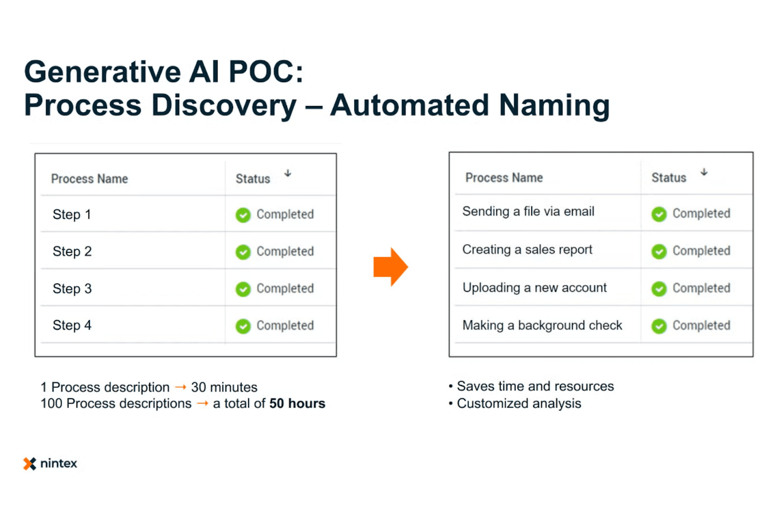 Nintex AI business process automation