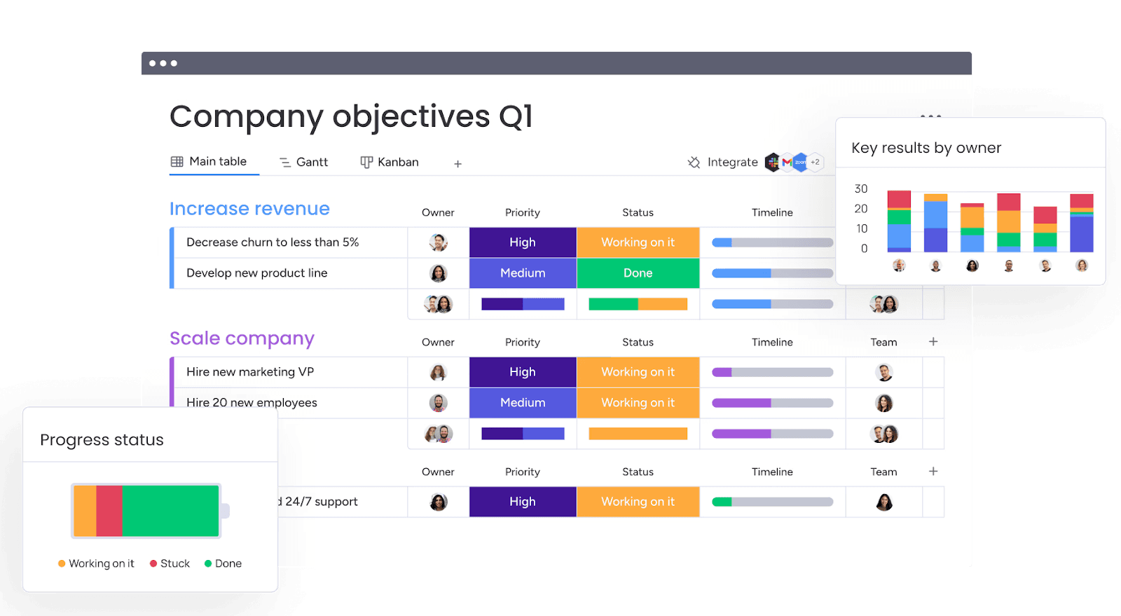 The interface of Monday.com showing a company objective table