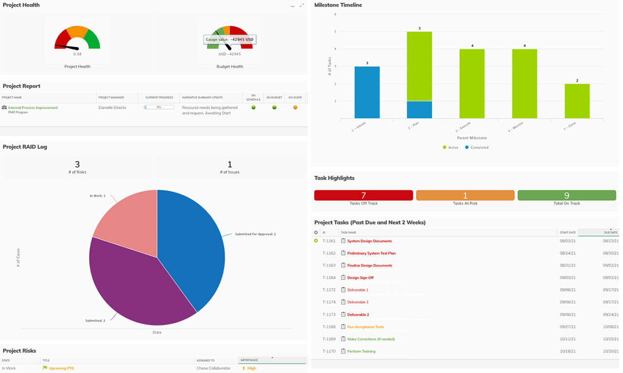 Planview: Enterprise project portfolio management solution