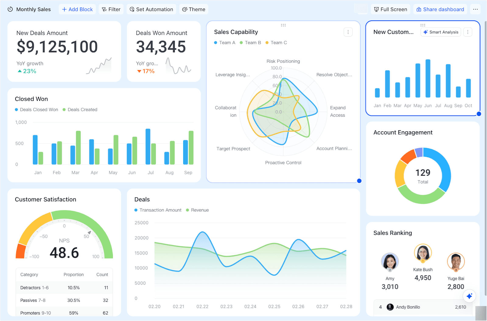 Base dashboards