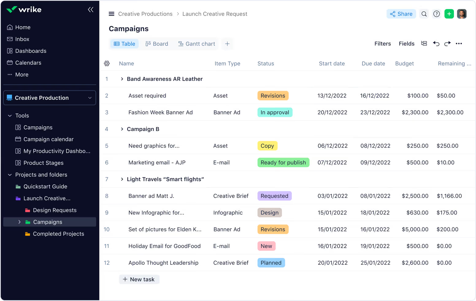 Wrike task management
