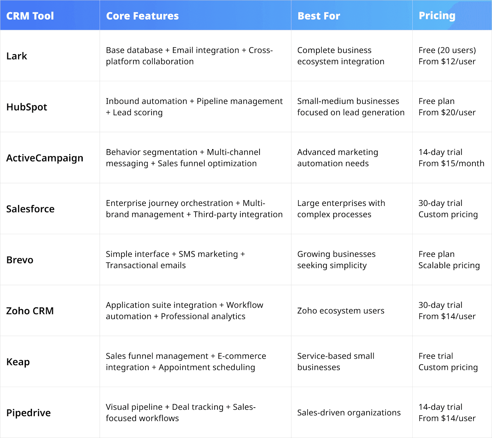 top crm solutions