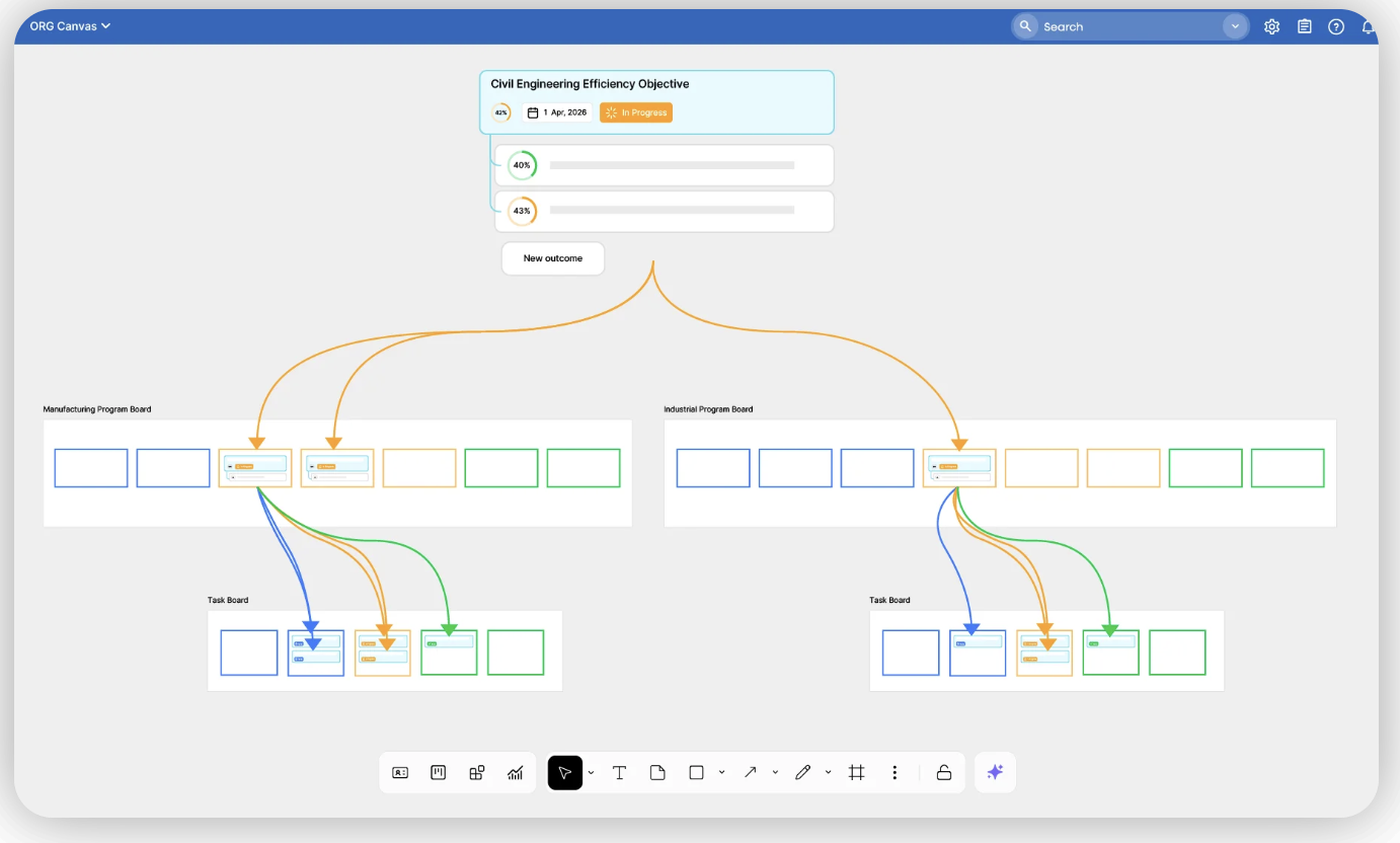Businessmap agile portfolio management and Kanban boards