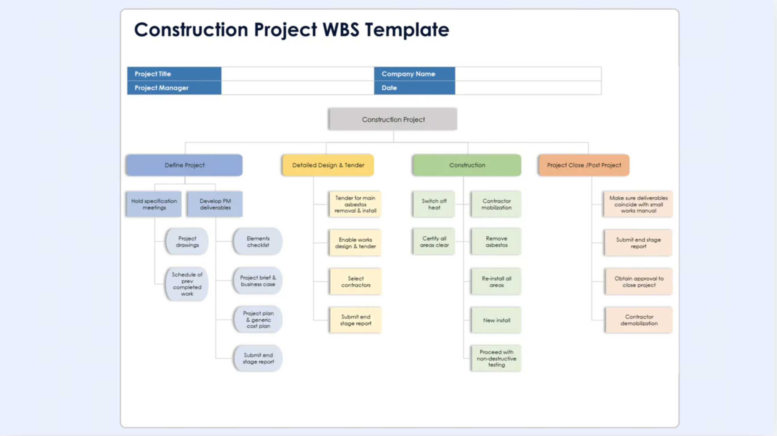 Construction project WBS breaks the project into structured phases