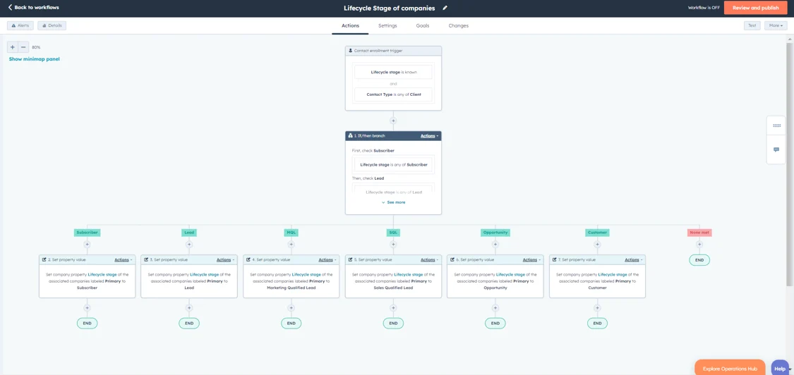 HubSpot for education dashboard