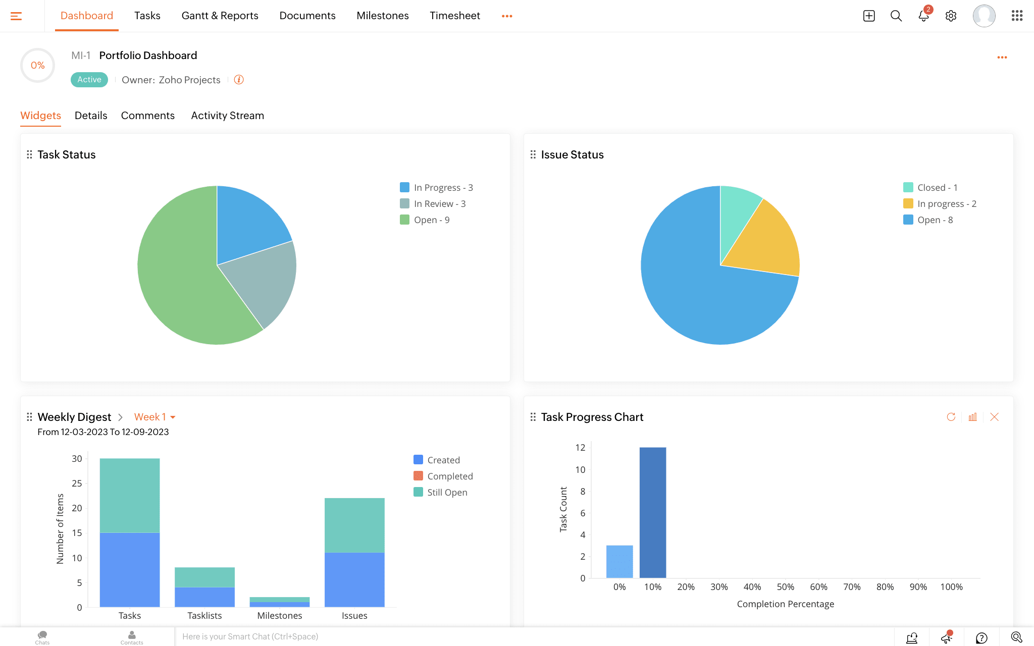 Monday CRM dashboard