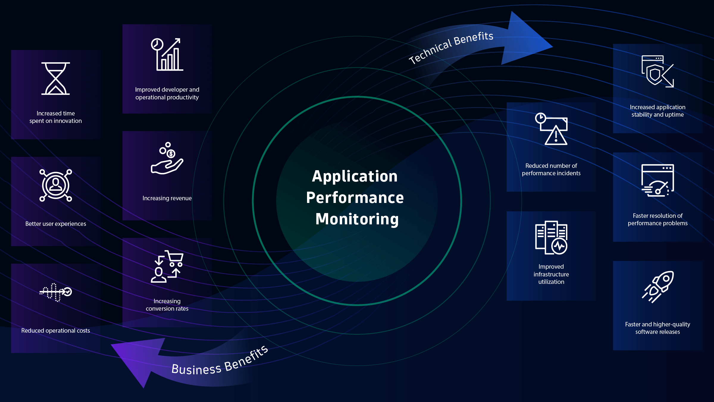 Dynatrace: AI-powered enterprise APM platform