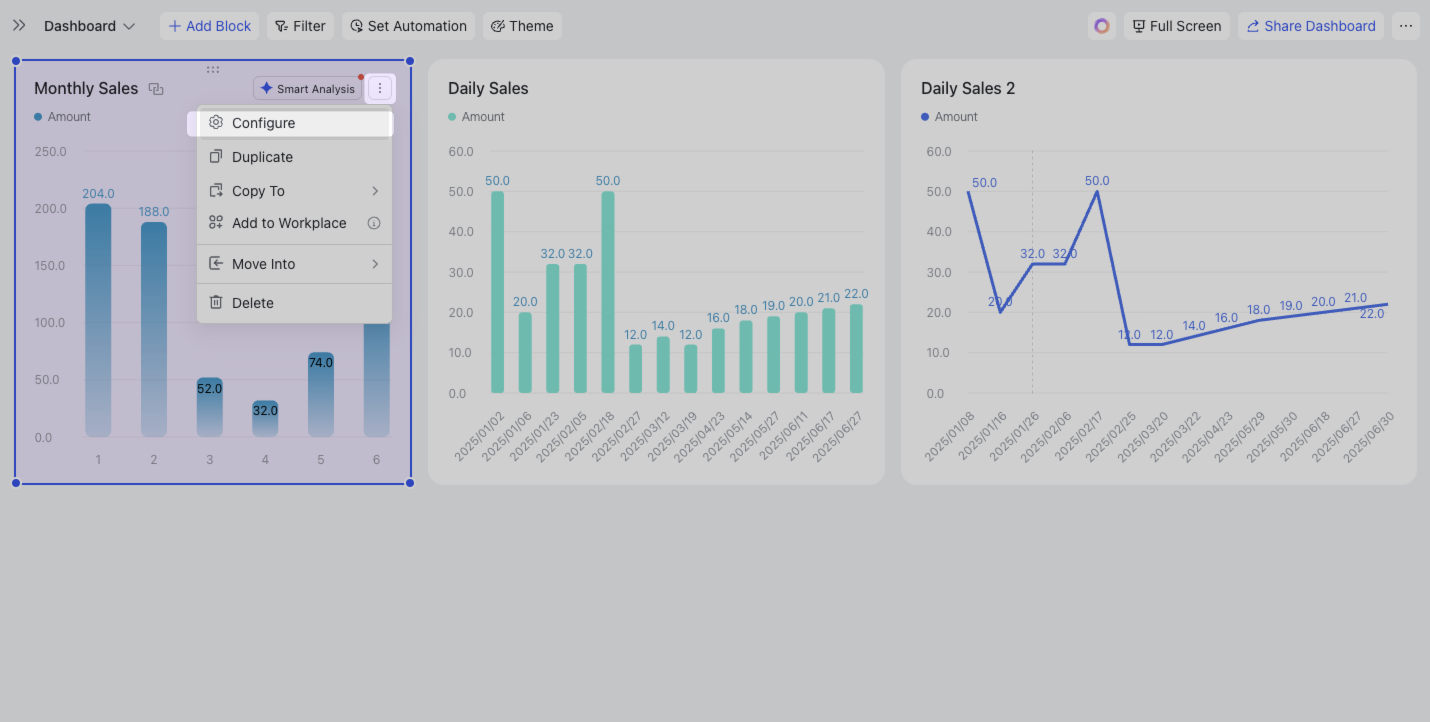 Use the chart interaction feature in dashboards