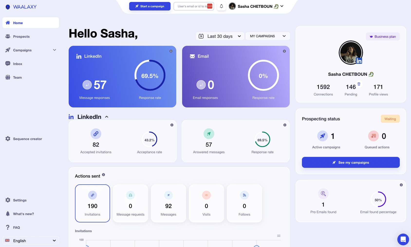 Lusha B2B data enrichment and sales intelligence