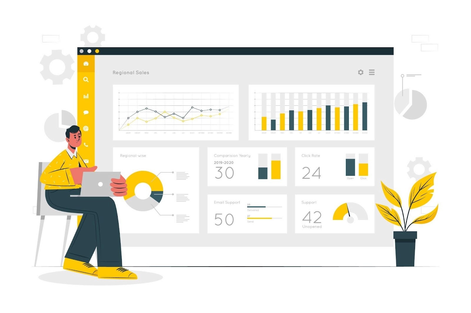 kpi management software