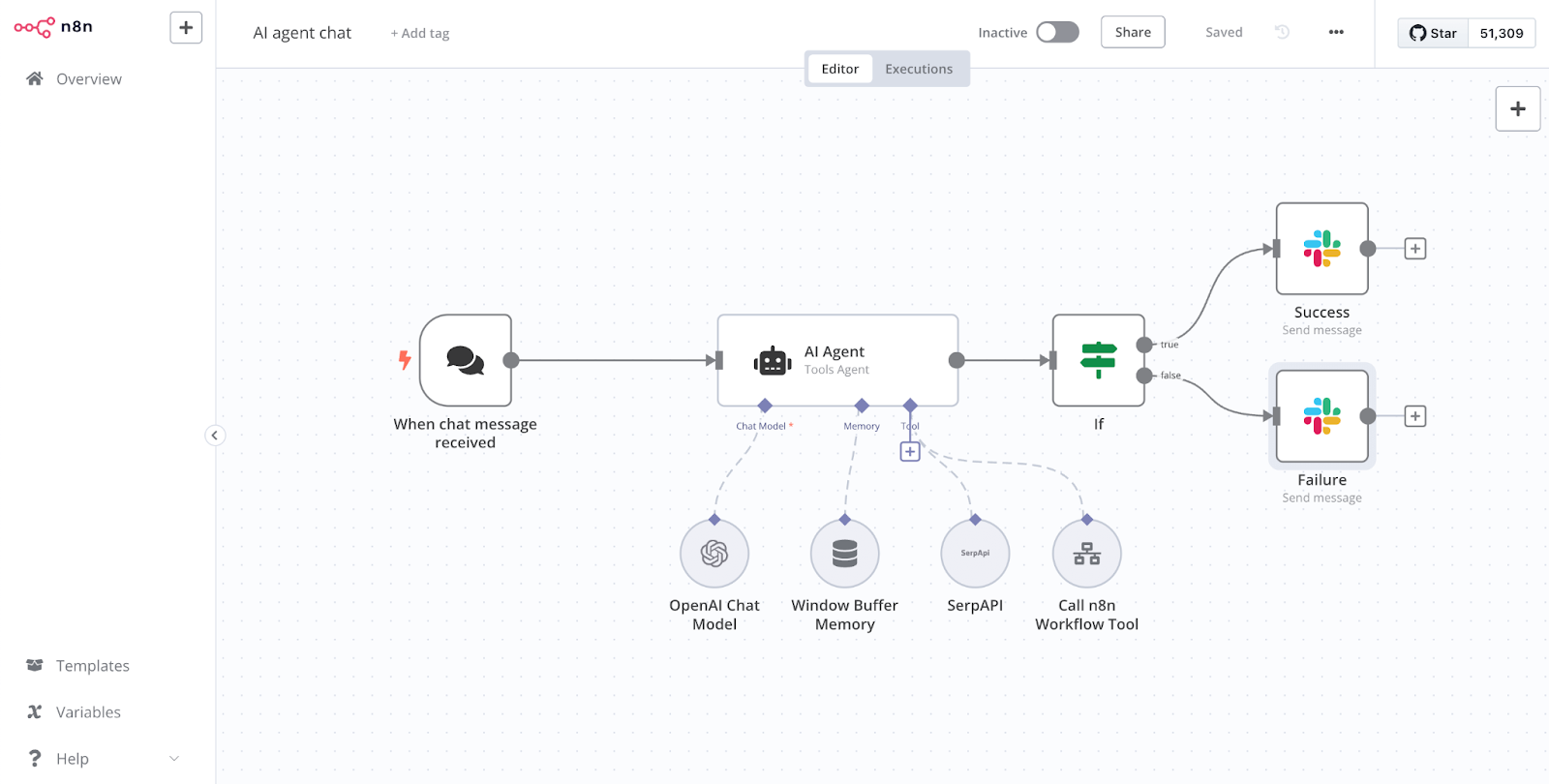 n8n powerful open-source workflow