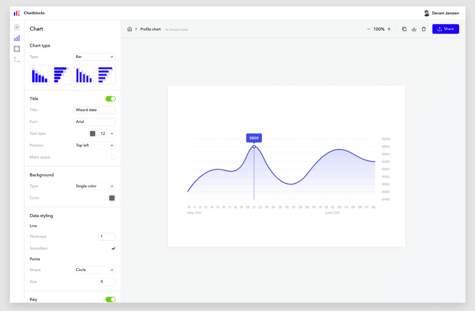 Chartle online chart generator tool